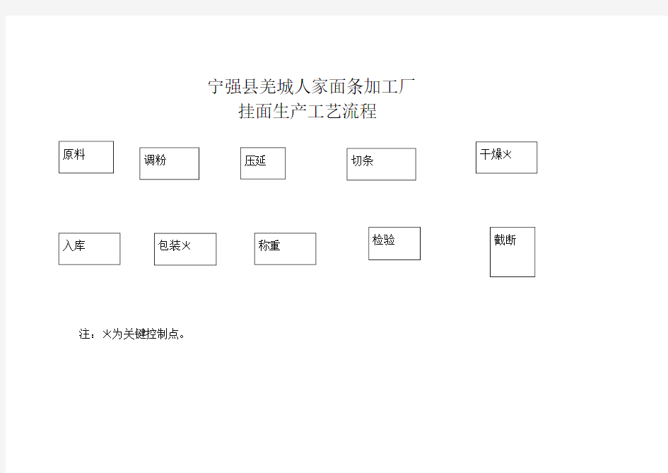 面条加工厂工艺流程图