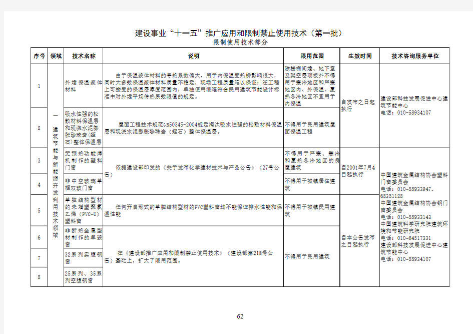 建设部公告第659号推广限制禁止使用材料-限制使用