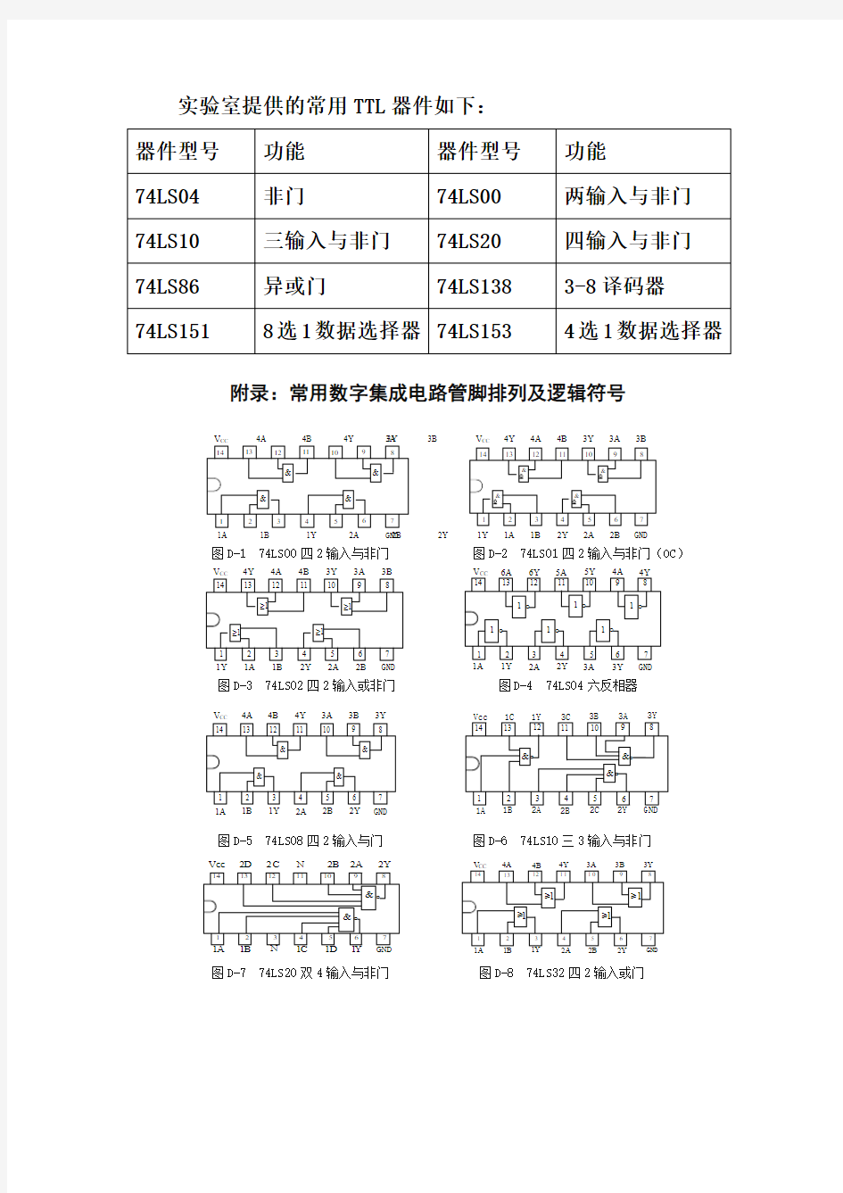 常用数字集成电路管脚图