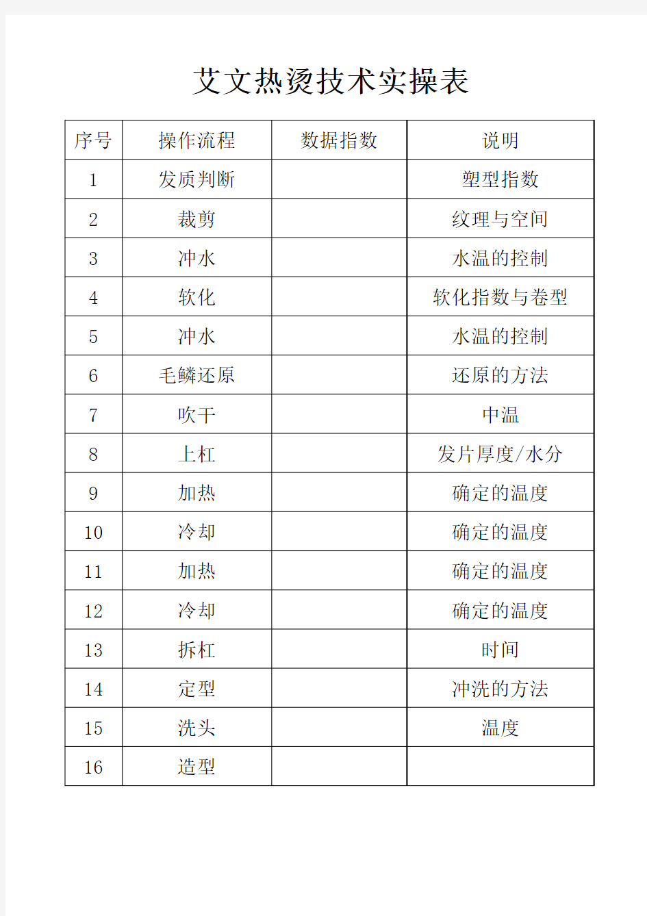 艾文热烫技术实操表