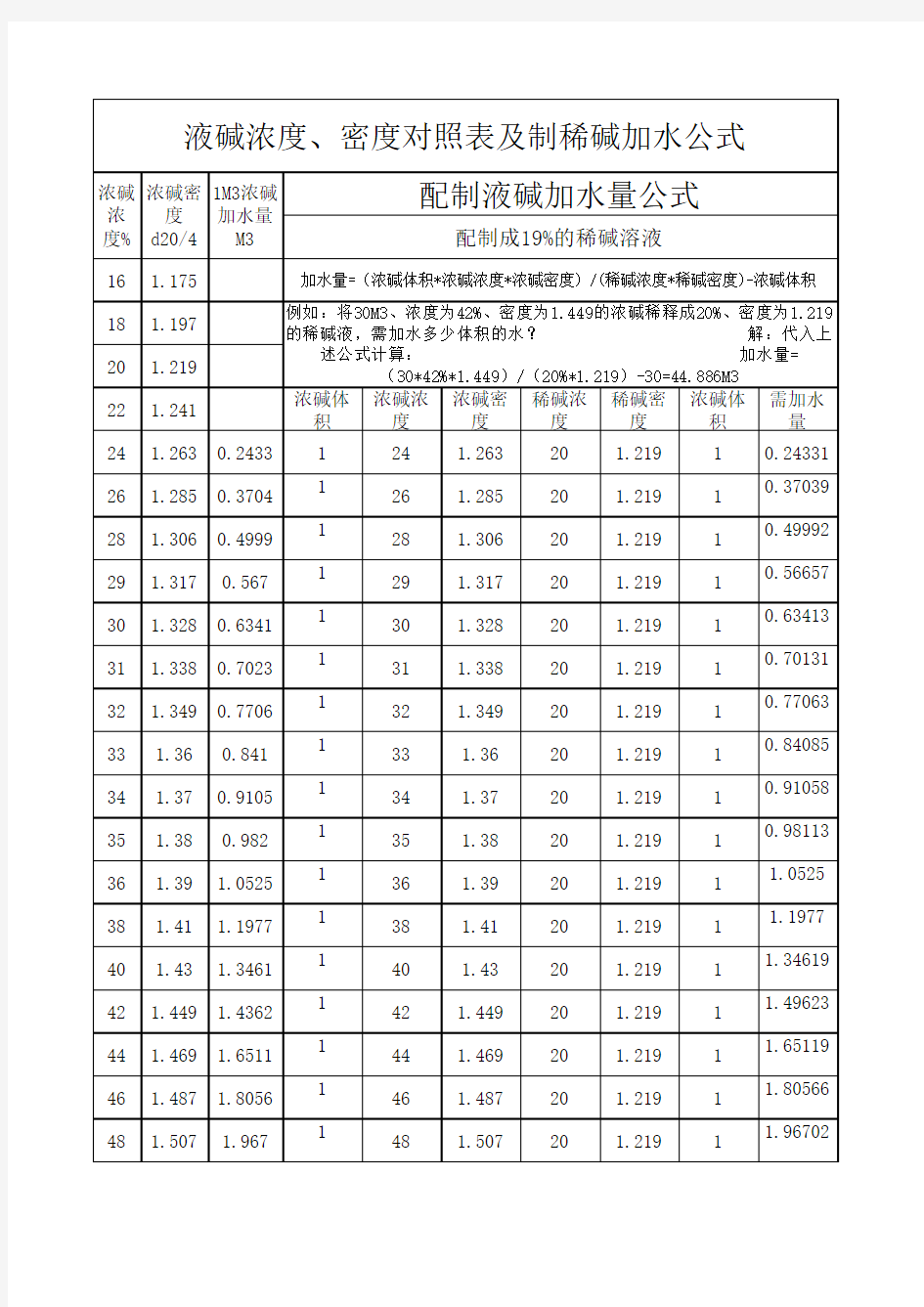 液碱浓度 密度对照表