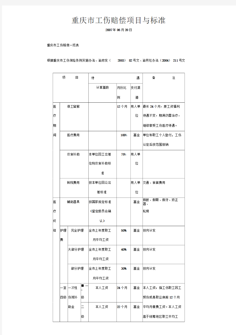 重庆市工伤赔偿项目与标准