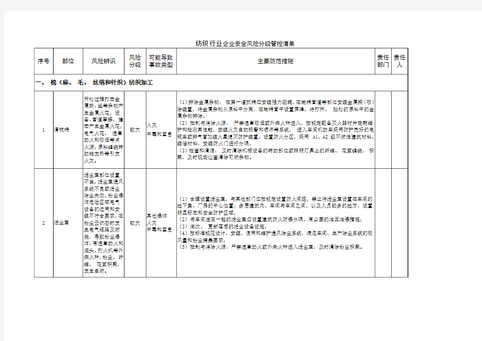 纺织行业企业安全风险分级管控清单