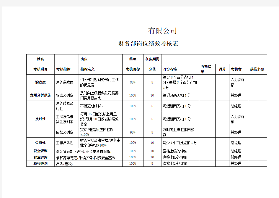 财务部-KPI绩效考核表