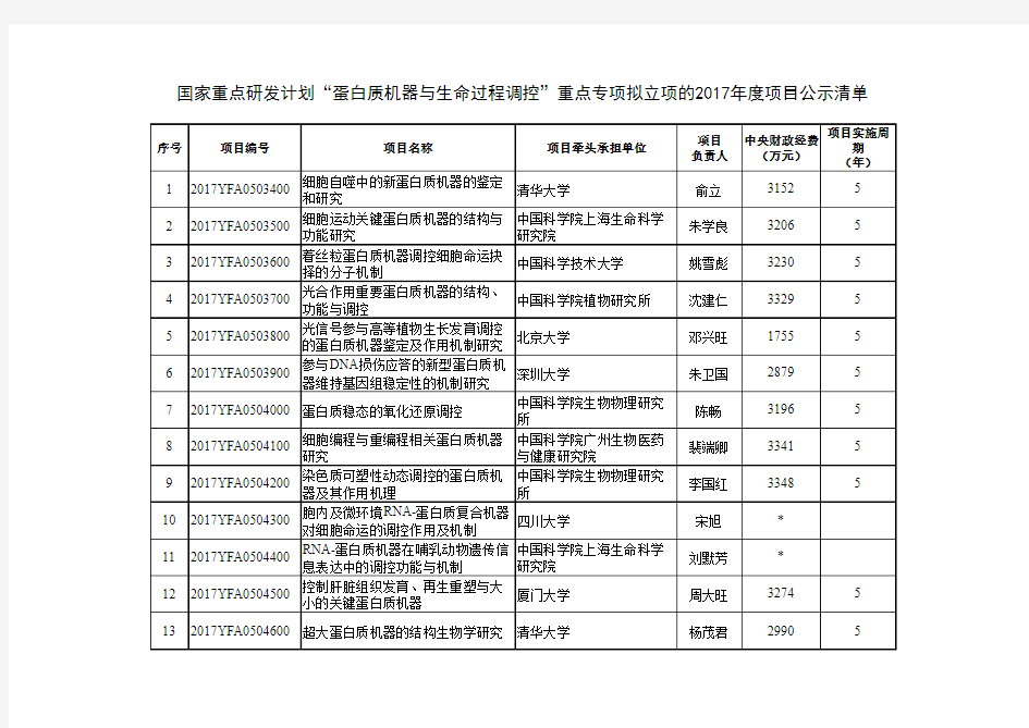 国家重点研发计划蛋白质机器与生命过程调控重点专项拟