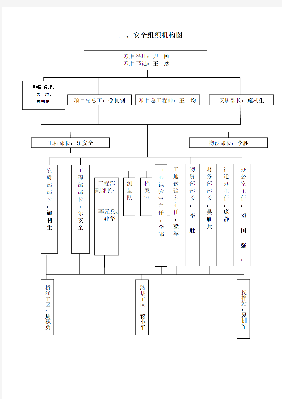 安全组织机构图