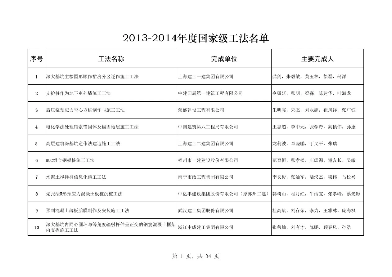 2013～2014年度国家级工法名单介绍