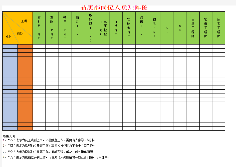 品质部岗位矩阵图(1)