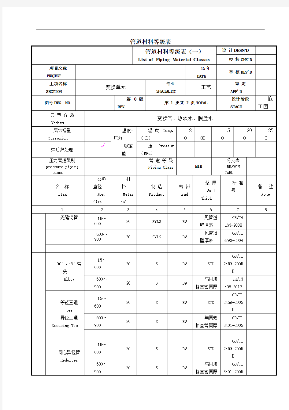 管道材料等级表(M1B)