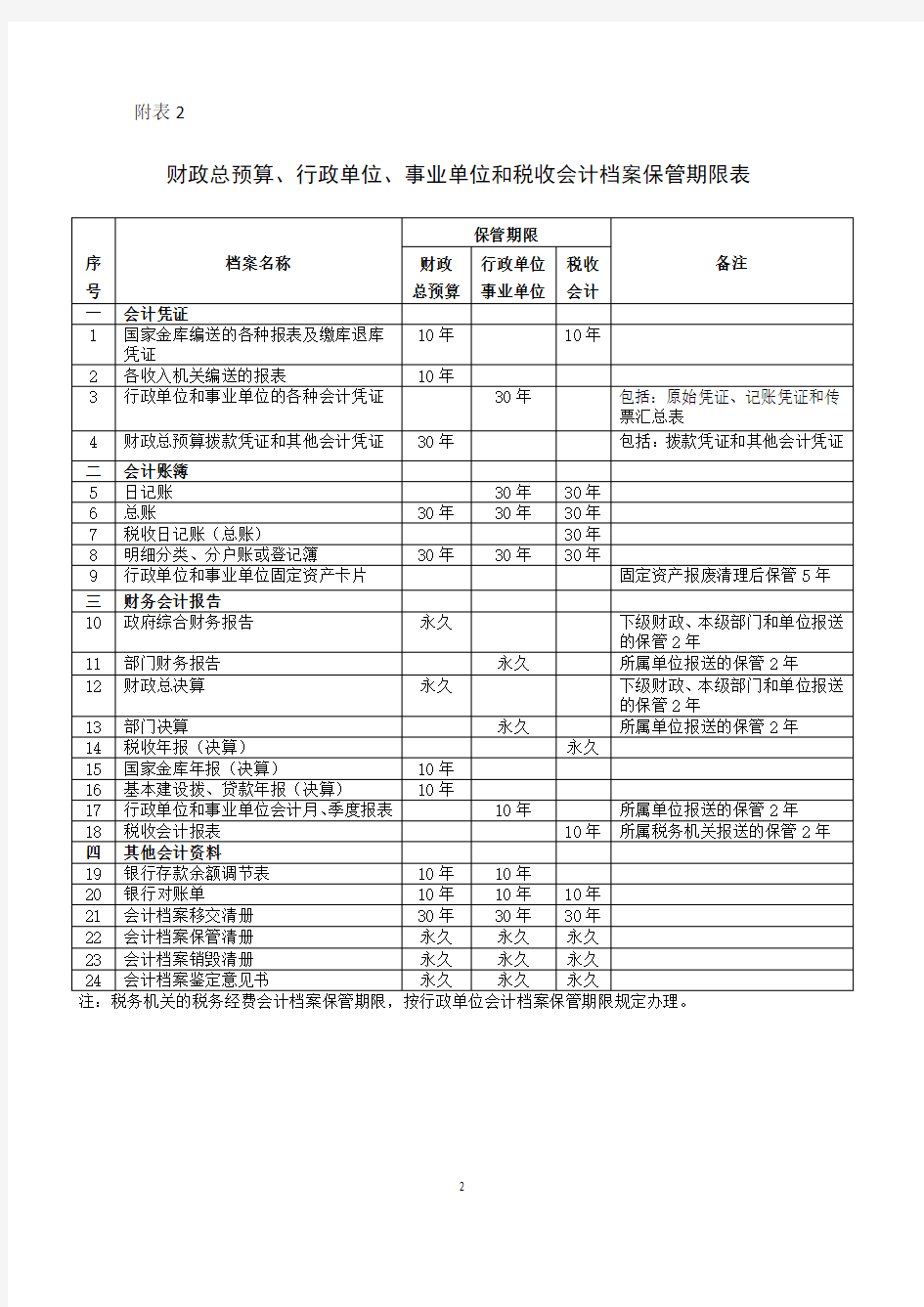 财政部、国家档案局令第79号会计档案保管期限表