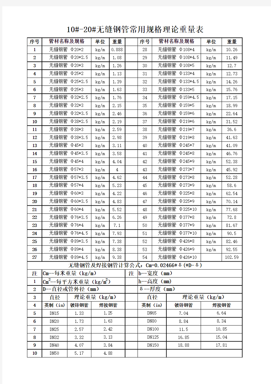 无缝钢管常用规格理论重量表