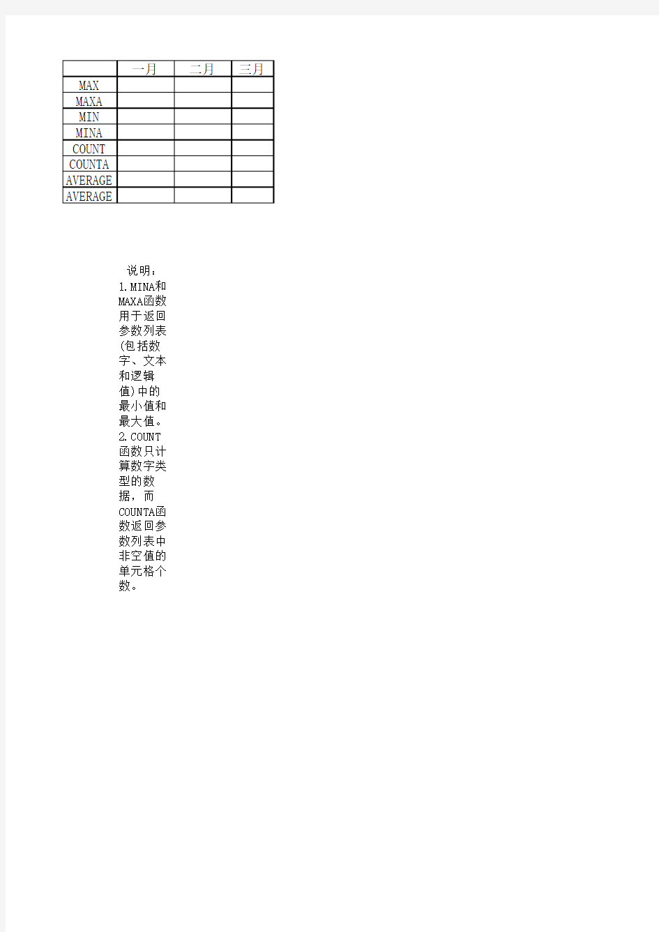 EXCEL在经济管理中的应用第6章 Excel在数据统计分析中的应用课外实验Ekw0601