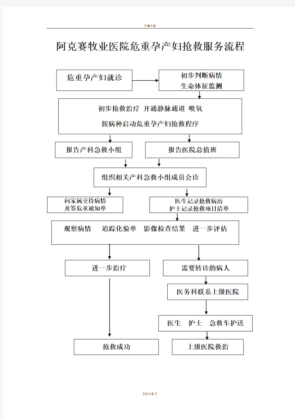 危重孕产妇抢救流程图