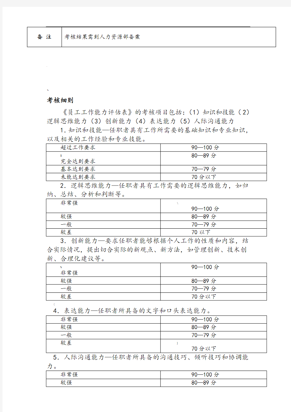 员工工作能力评估表