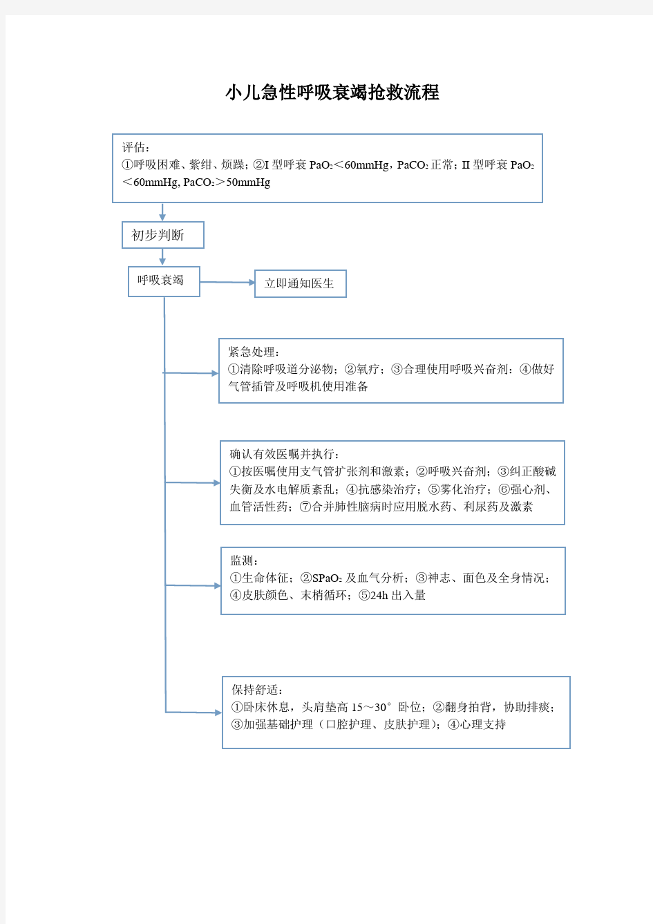 小儿急救流程