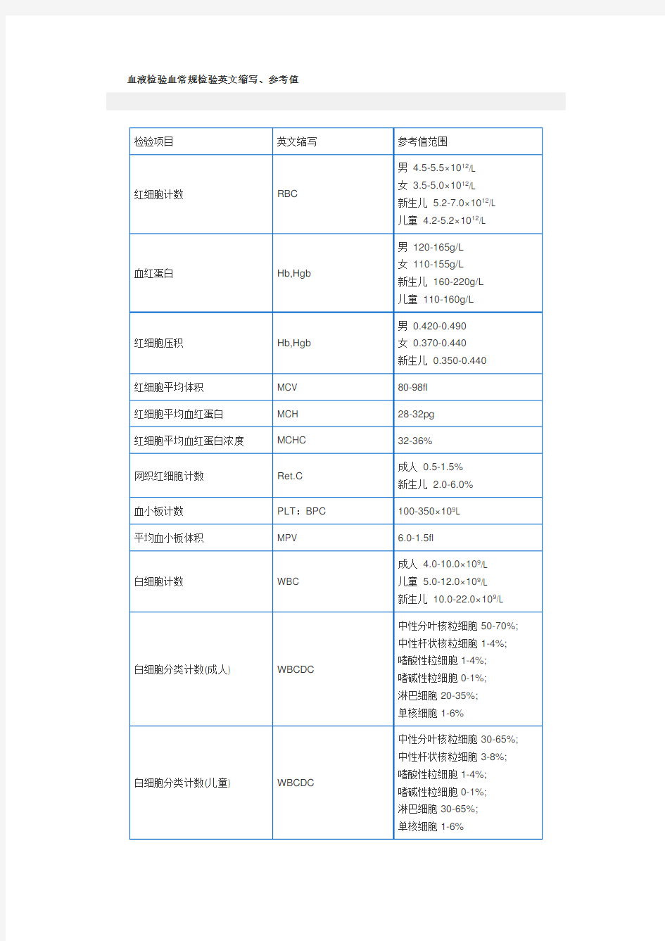 血液检验血常规检验英文缩写.