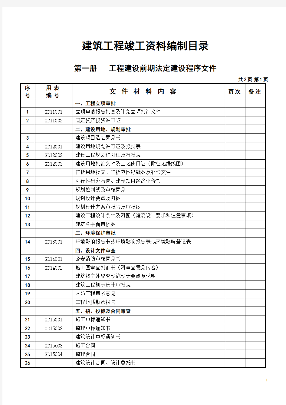 建筑工程竣工资料编制目录(内容)_secret