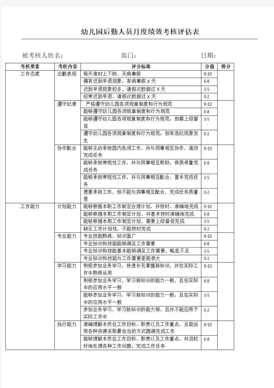 幼儿园后勤人员考核评估表