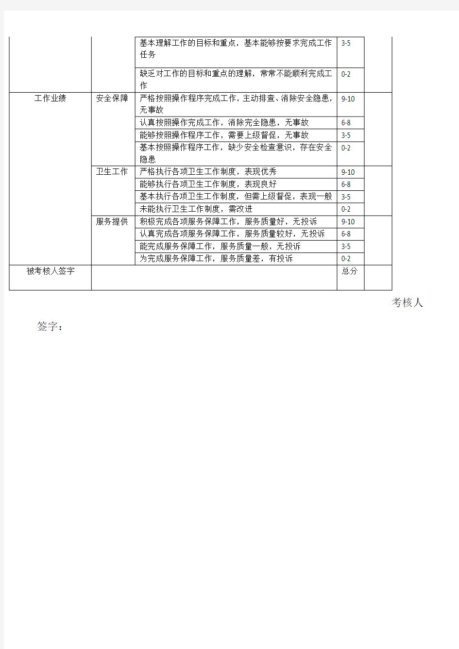 幼儿园后勤人员考核评估表