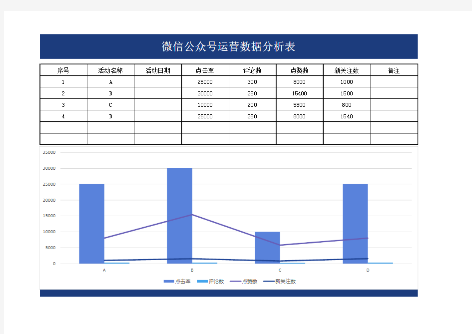 微信公众号运营数据分析表