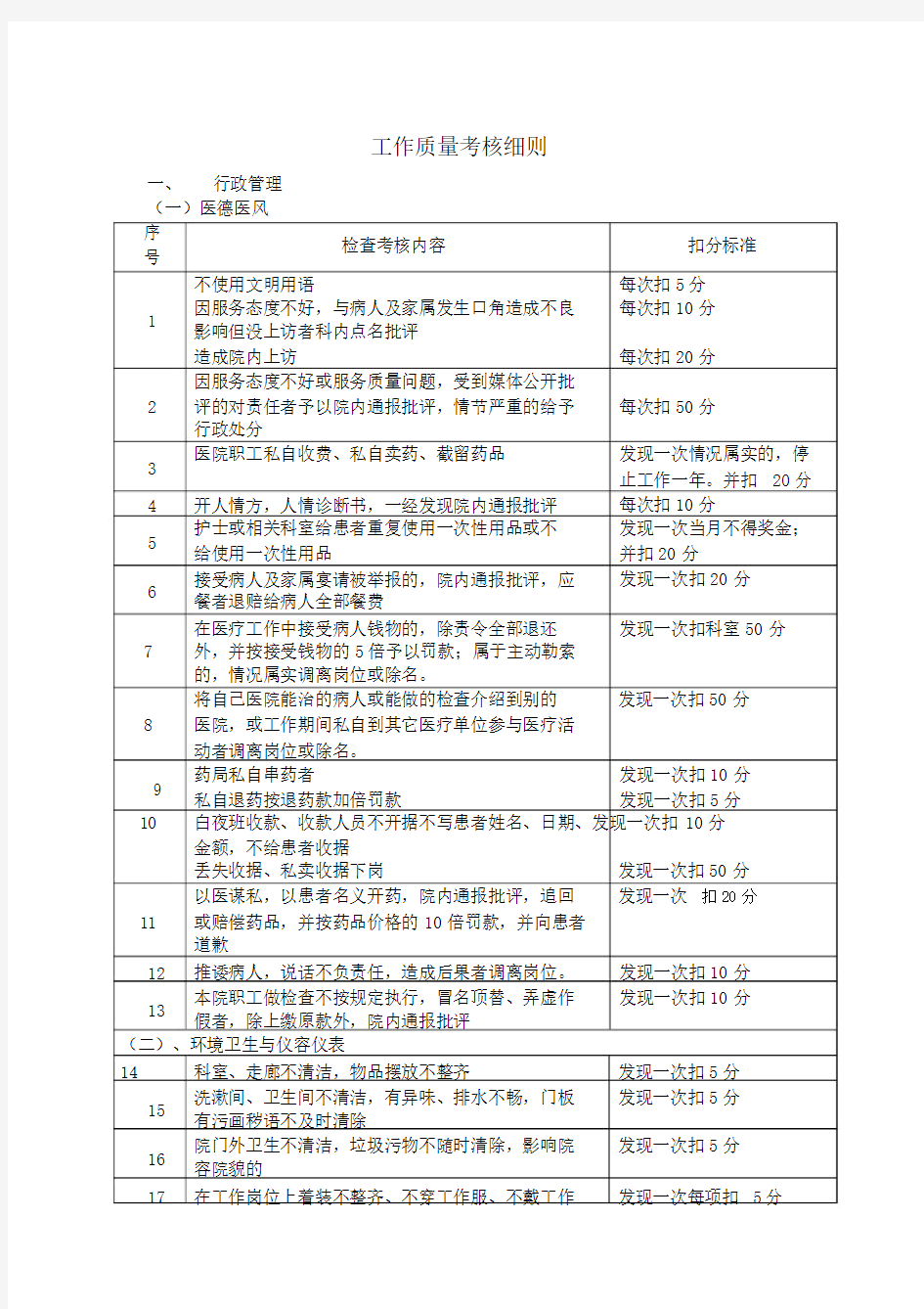 工作质量考核细则