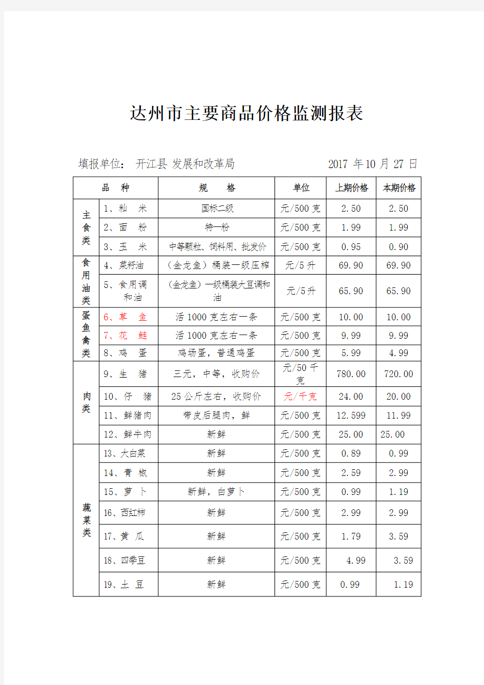 达州市主要商品价格监测报表