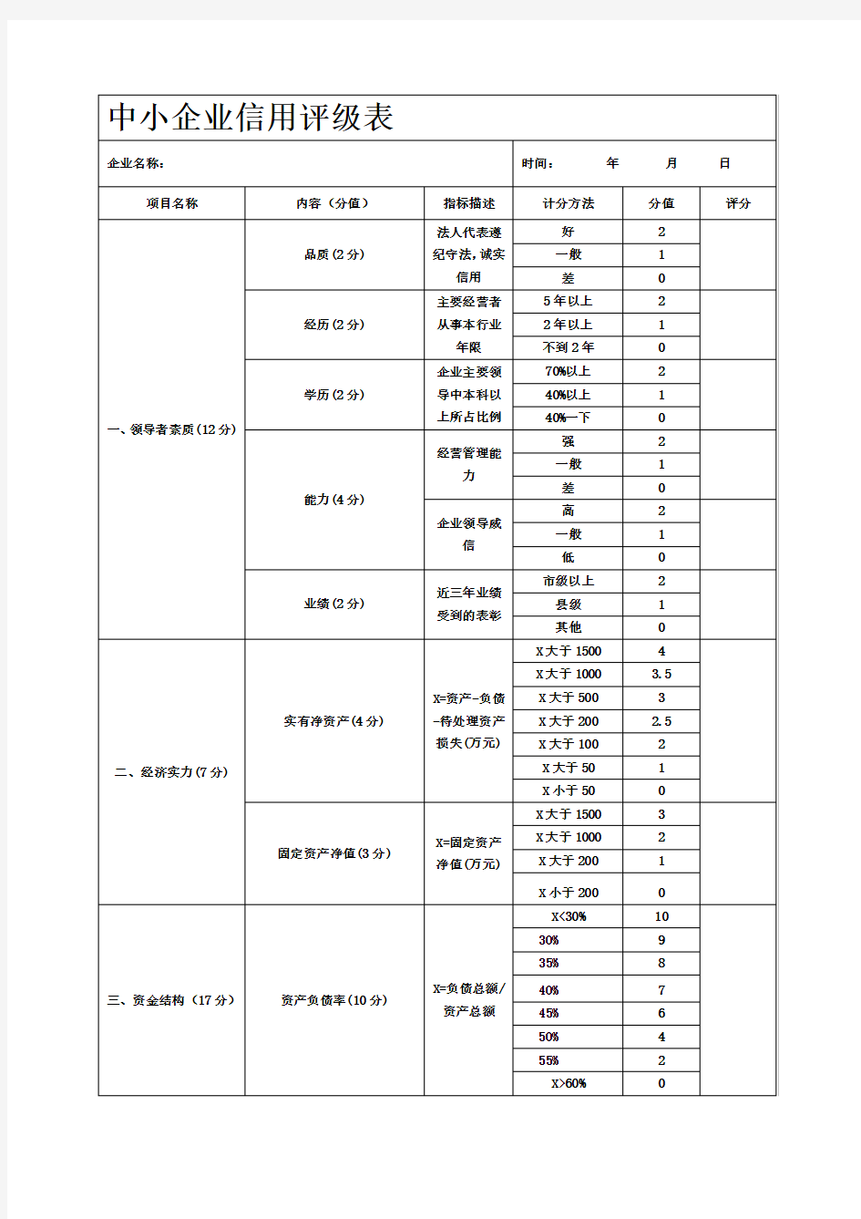 中小企业信用评级表