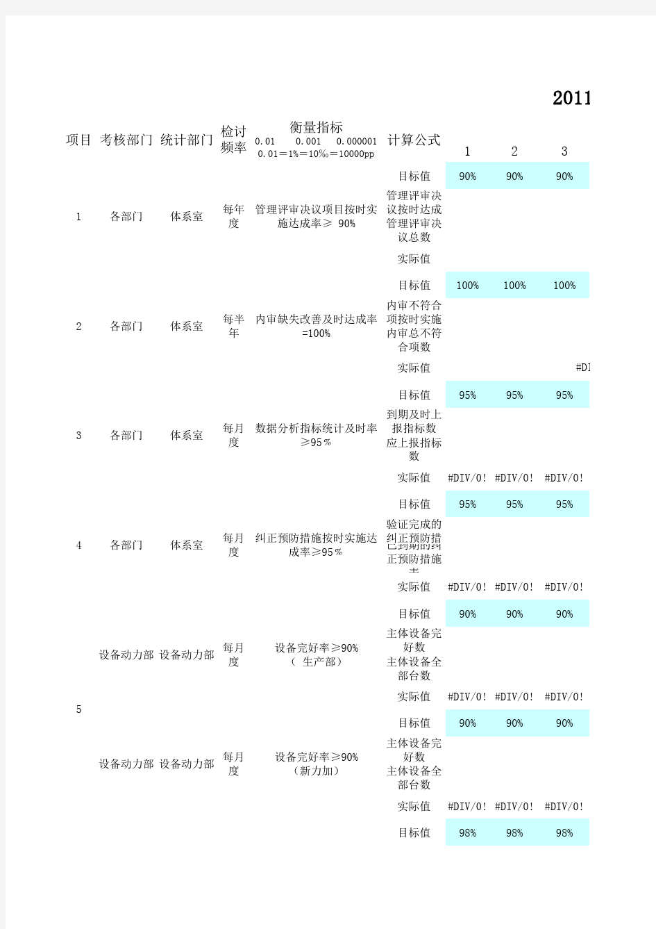 质量目标数据统计汇总