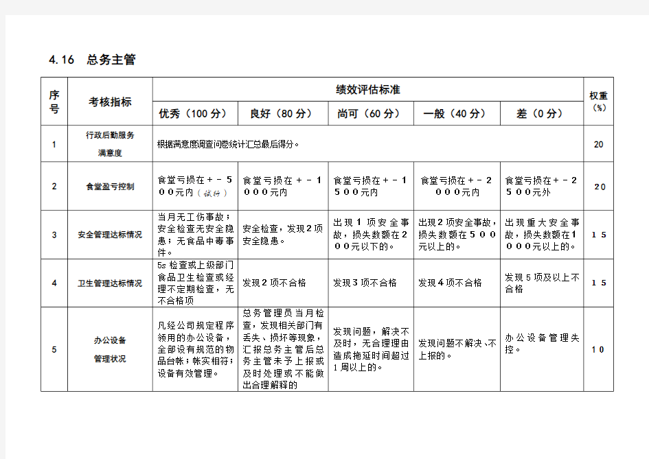 总务办——kpi绩效指标.doc