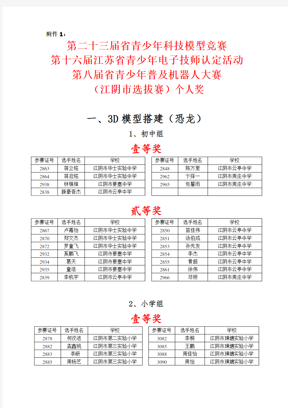 江苏省青少年普及机器人大赛、江苏省青少年科技模型竞赛