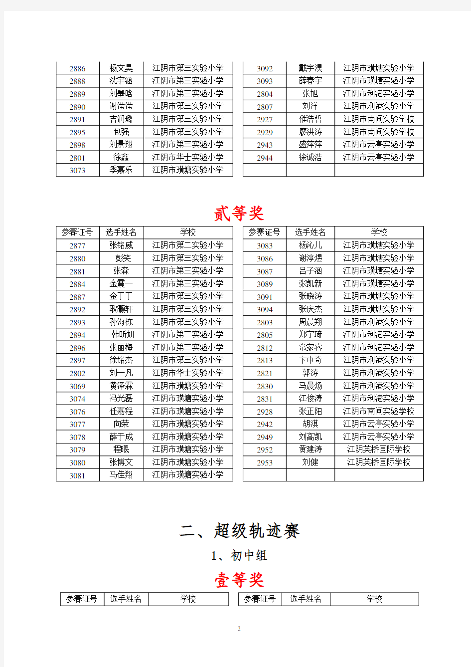 江苏省青少年普及机器人大赛、江苏省青少年科技模型竞赛