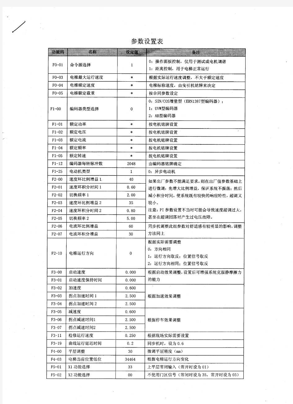 默纳克NICE3000+调试常用参数及流程2017