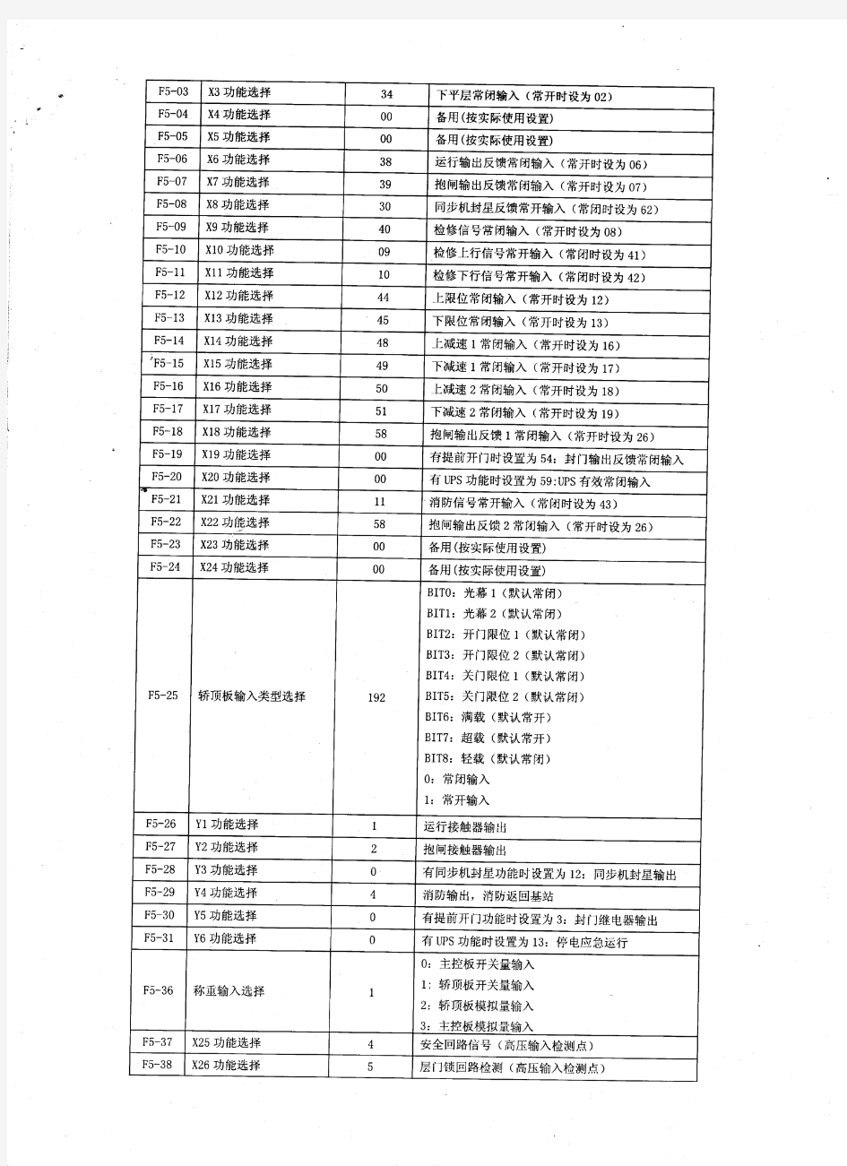 默纳克NICE3000+调试常用参数及流程2017