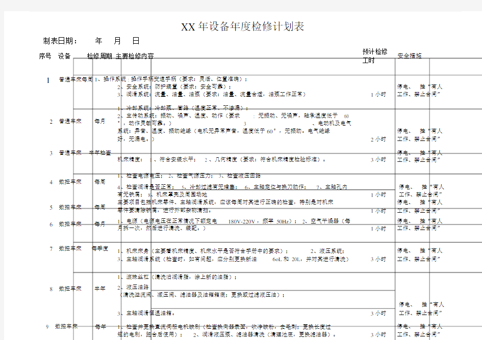 设备年度检修计划表.doc