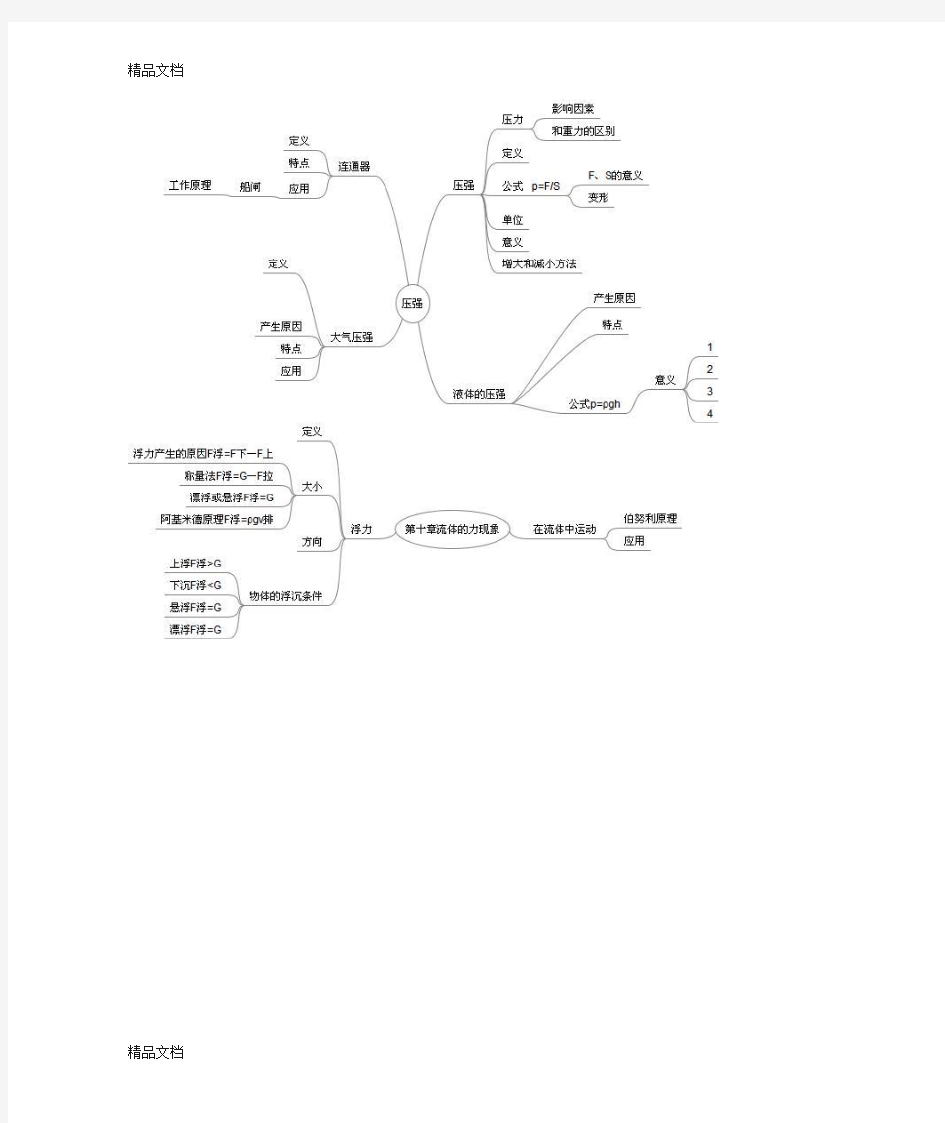 最新初二物理下册各章思维导图