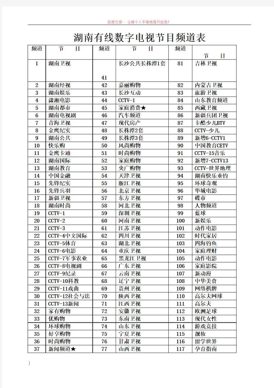 湖南有线数字电视节目频道表 (1)