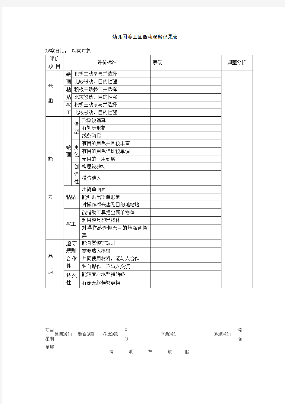 幼儿园美工区活动观察记录表常用表格