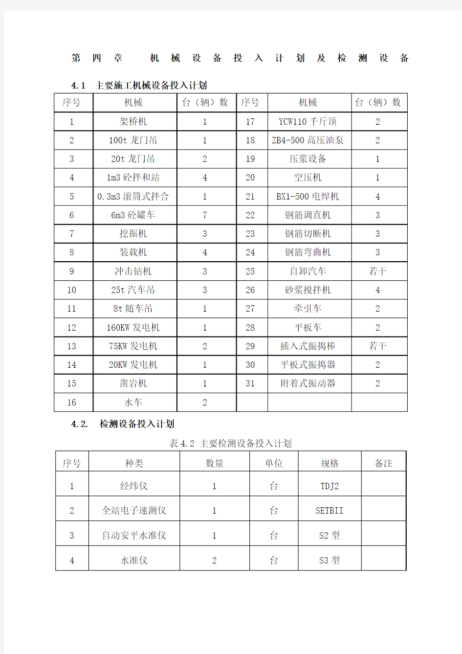 机械设备投入计划及检测设备 