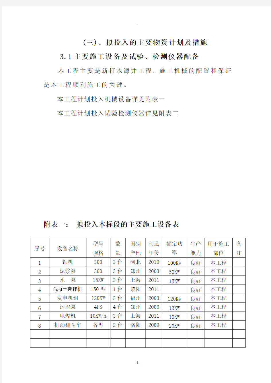 拟投入的主要物资计划及措施