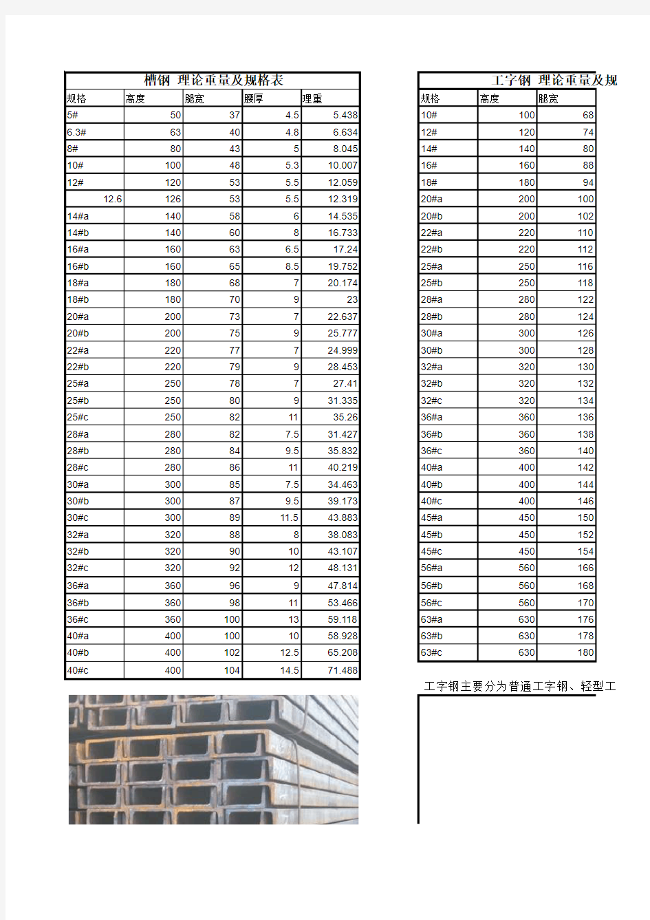 各种型钢理论重量及计算公式