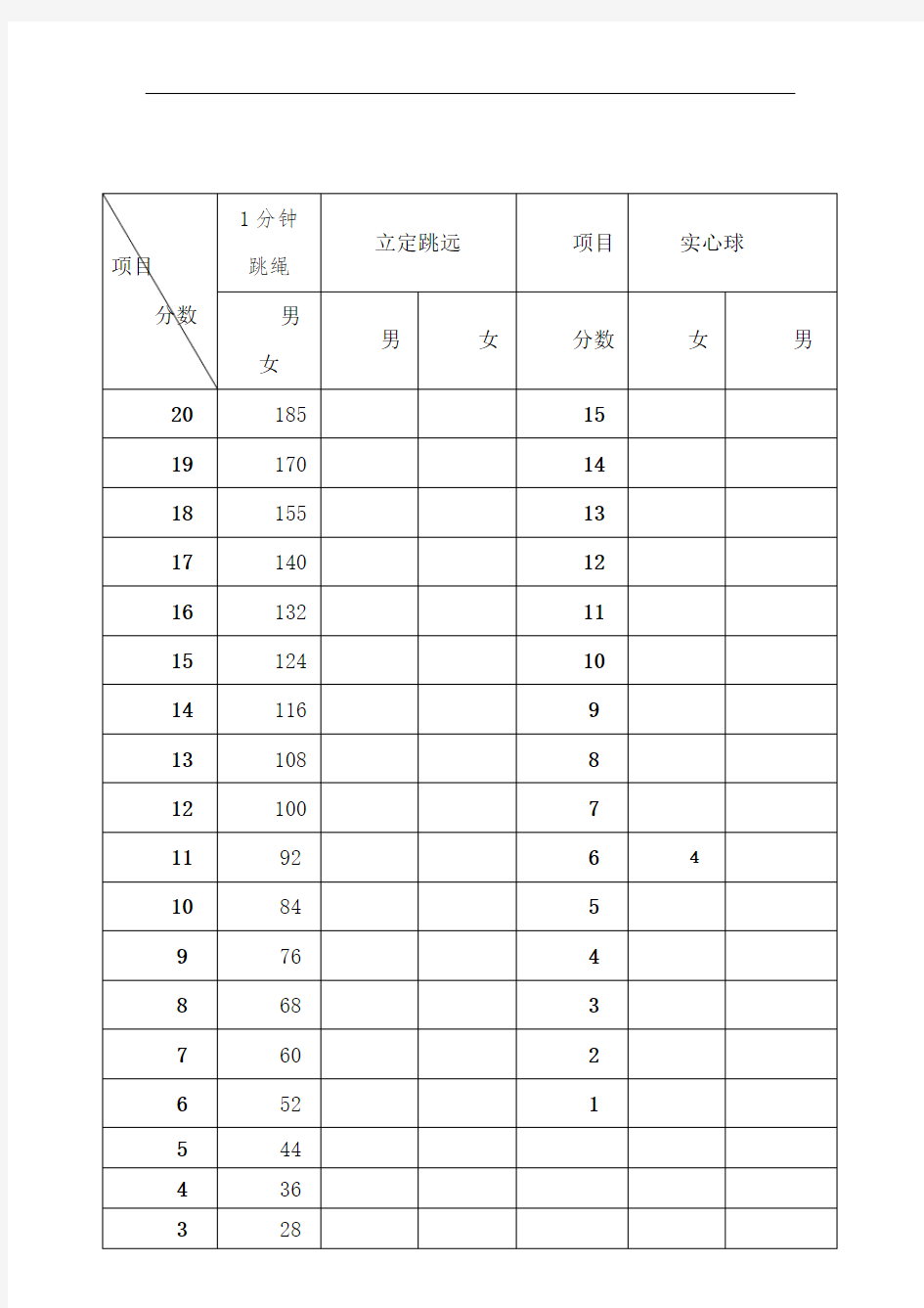 重庆中考体育评分标准