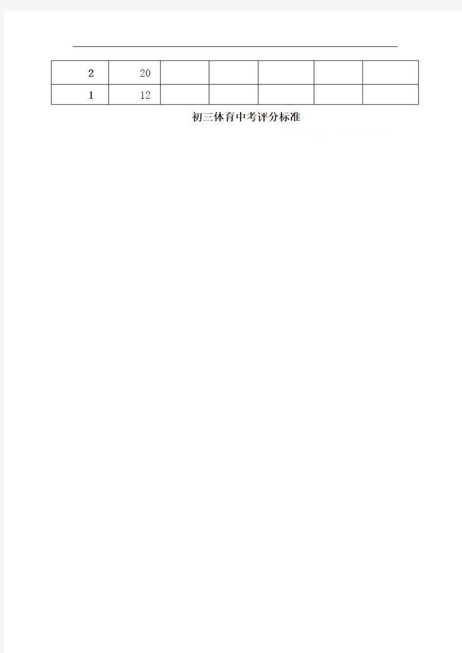 重庆中考体育评分标准