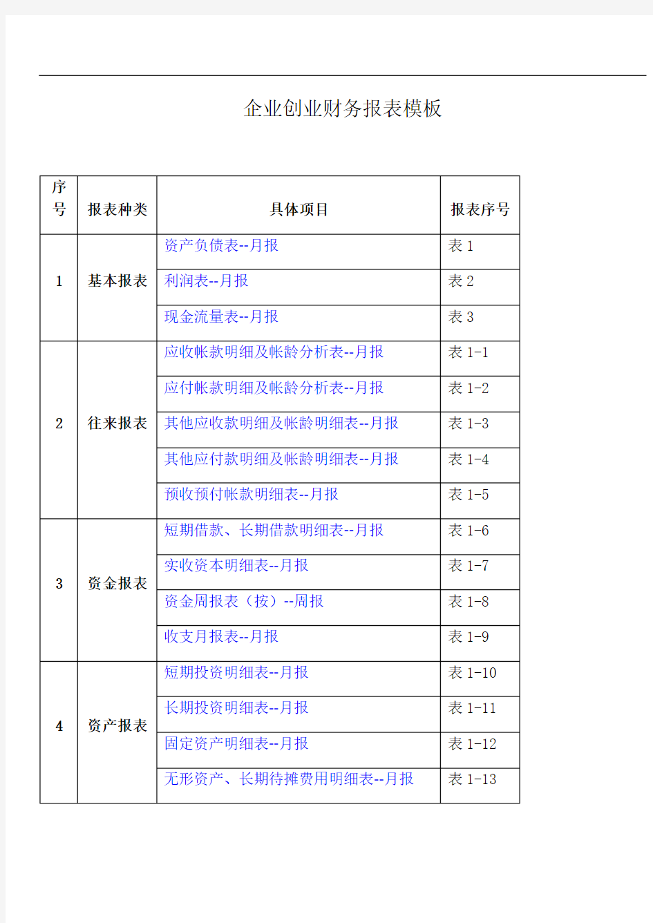 企业创业财务报表格实用模板