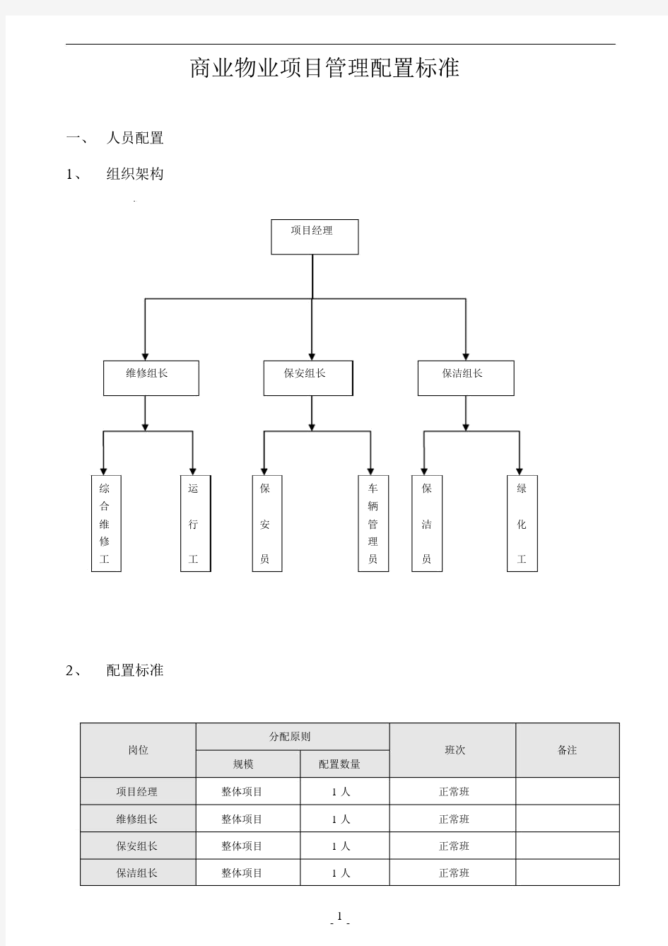 商业物业管理配置标准