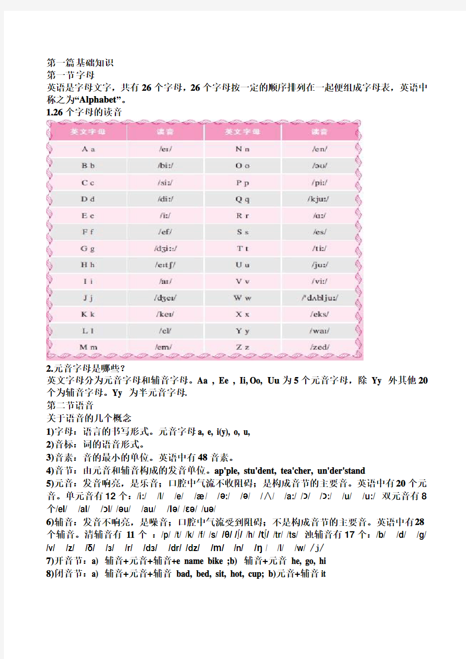 (完整版)初中英语基础知识汇总