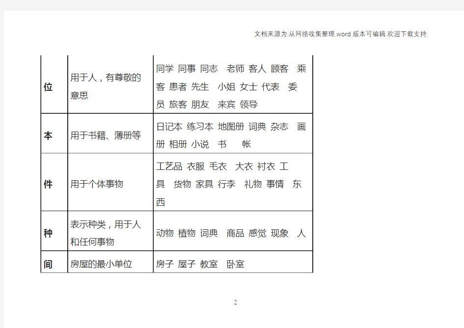 常用量词解释及搭配