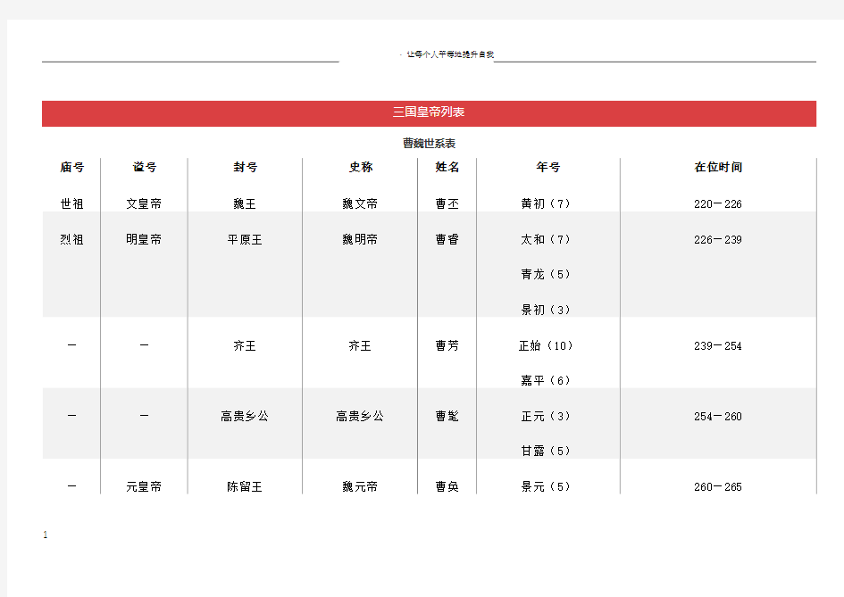 三国皇帝列表