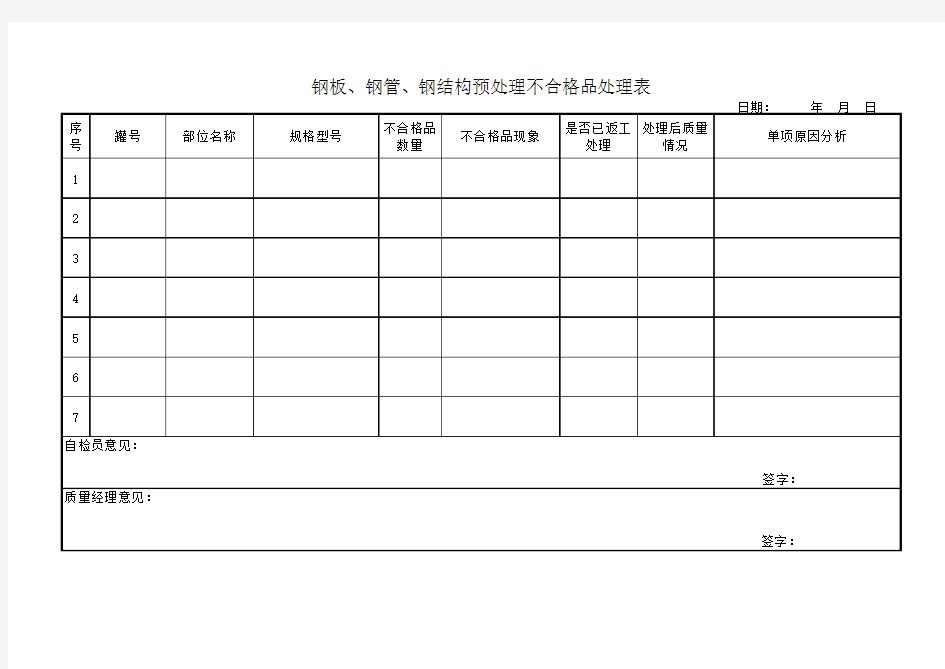 不合格品处理表