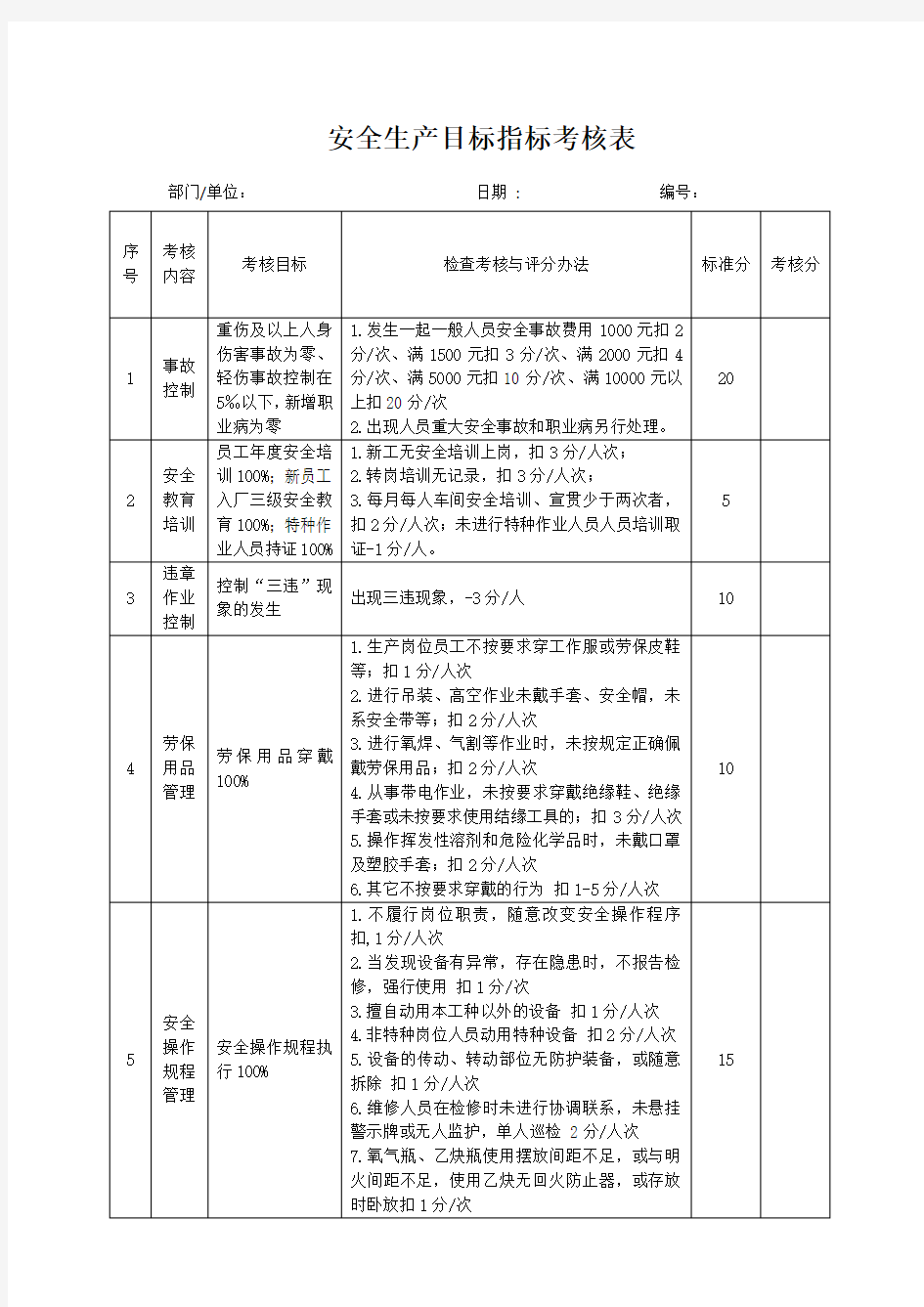 年度部门安全生产目标考核表[1]