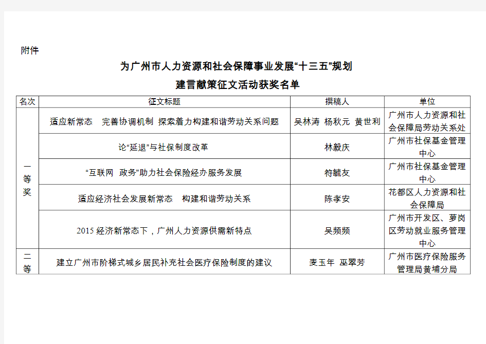 为广州人力资源和社会保障事业发展十三五